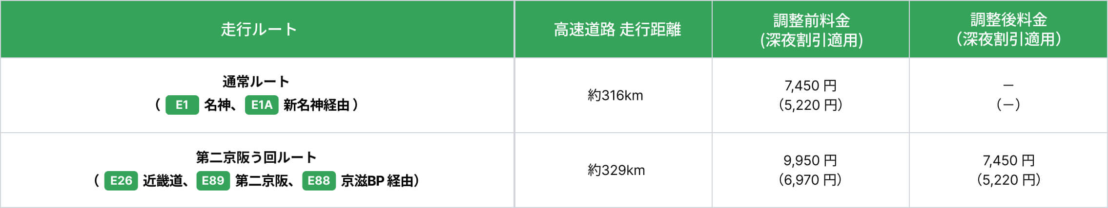 走行例1の図