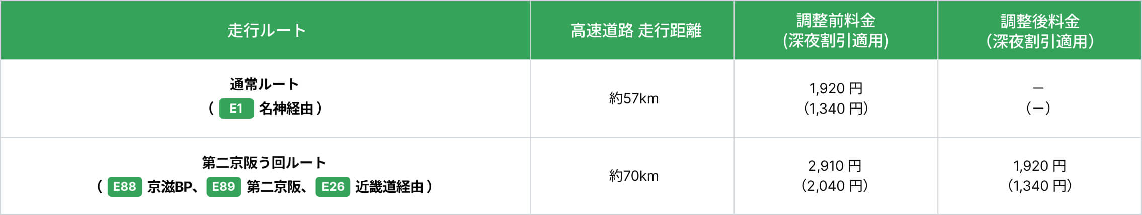 走行例2の図