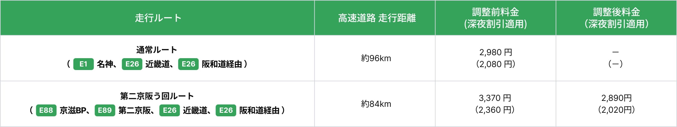 走行例3の図