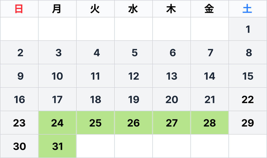 名神　上り線（東京方面） 草津JCT付近を先頭の2026年8月 平均的な予測最大渋滞長カレンダー