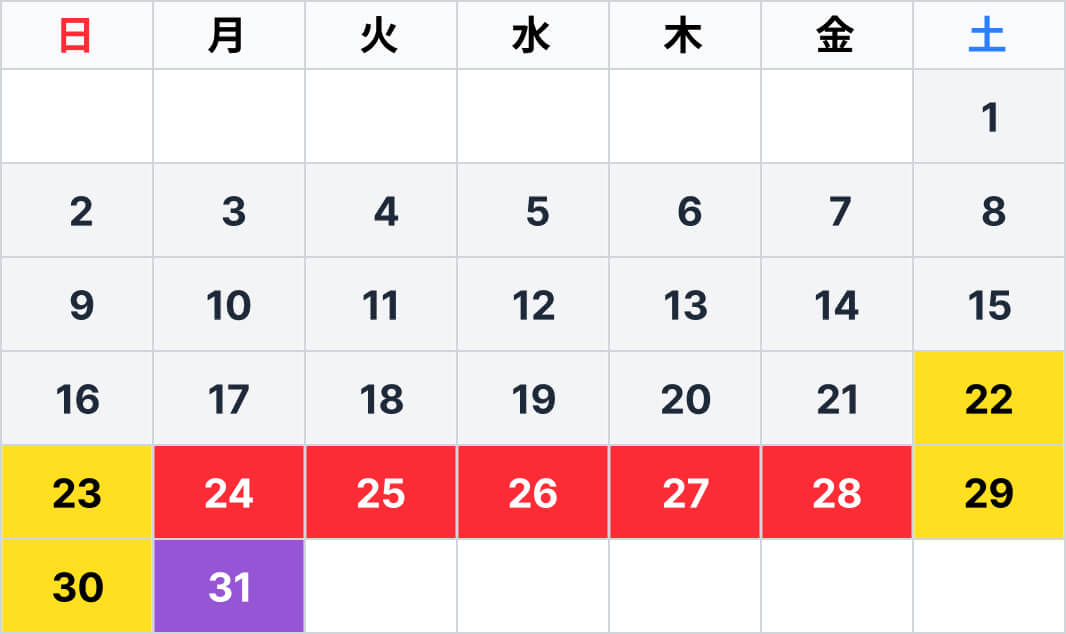 名神　下り線（大阪方面） 湖東三山スマートIC付近を先頭の2026年8月 平均的な予測最大渋滞長カレンダー
