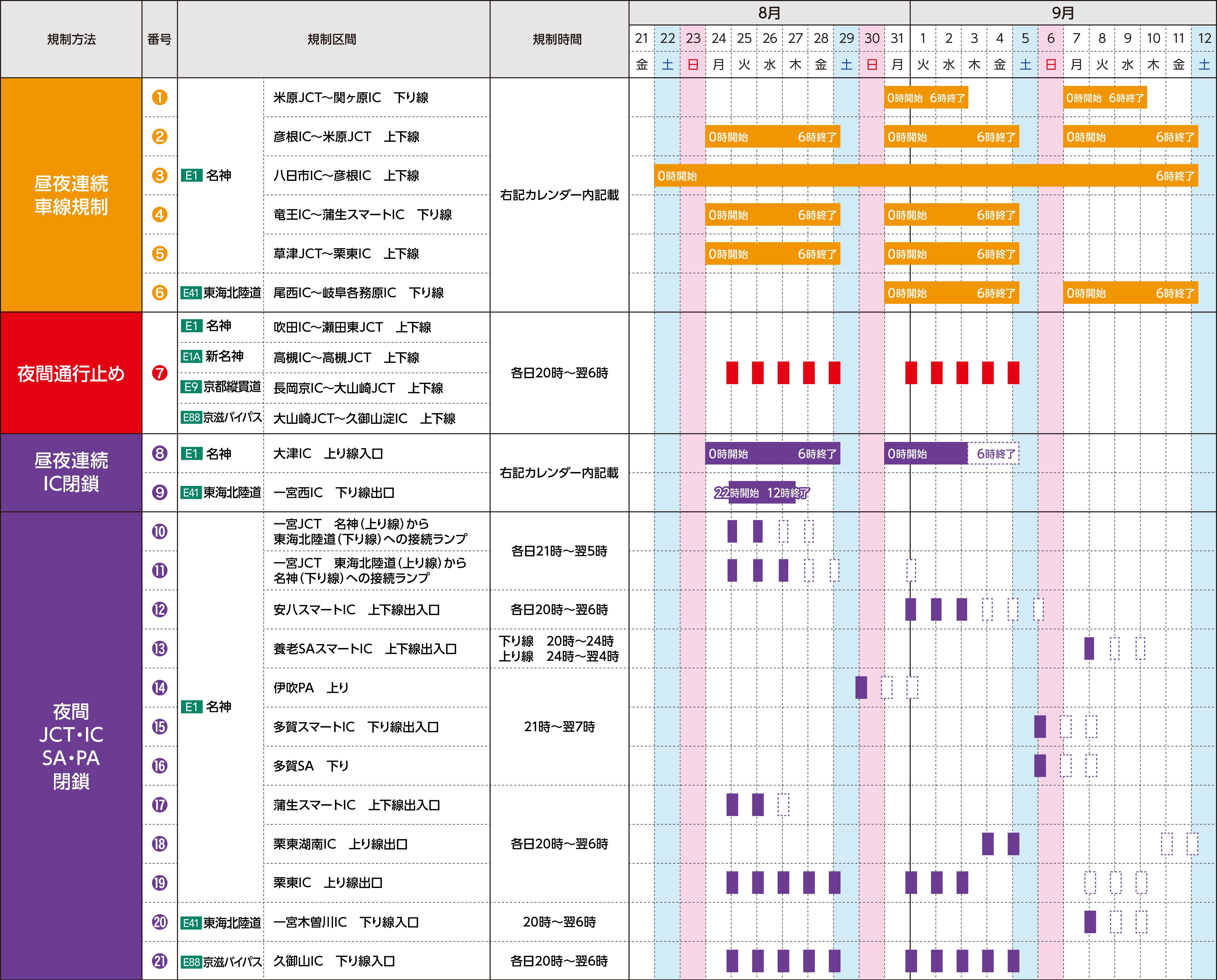 交通規制日時の図